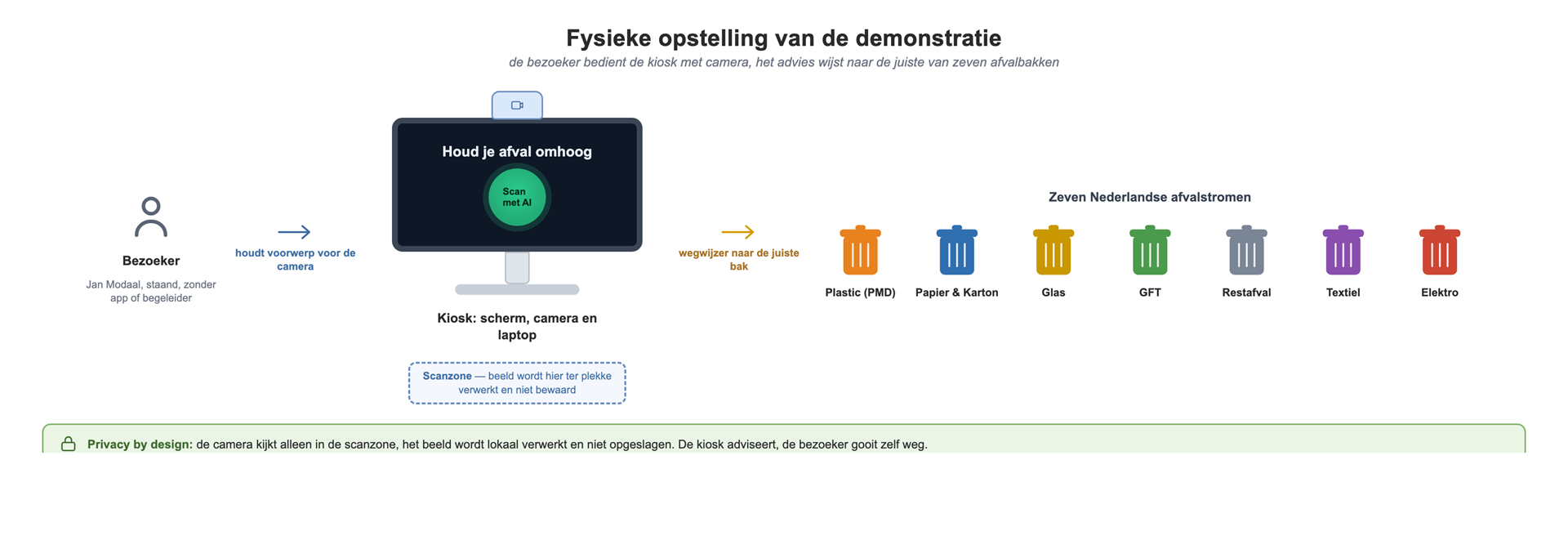 Smart Bin Kiosk – screenshot 10